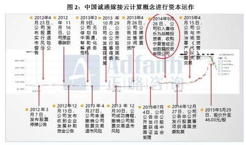 国有资本运营公司如何巧用前沿信息科技