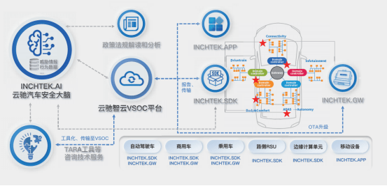 2022年度智能网联百强供应商榜单发布!云驰未来入选