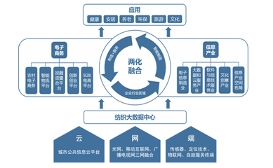 绍兴市人民政府关于印发绍兴市“十三五”工业发展规划的通知